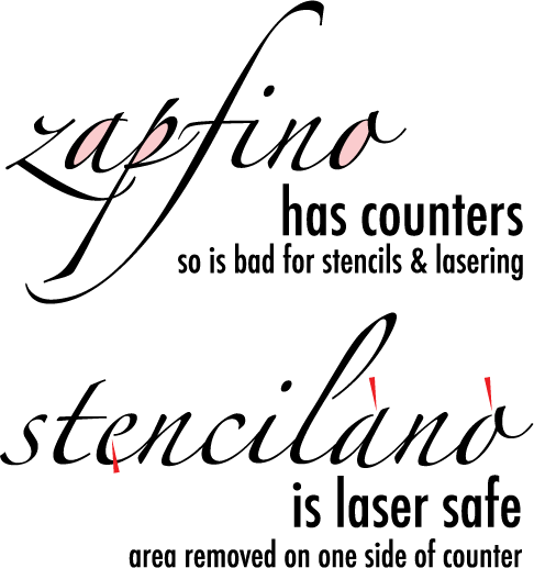 Stencilano detail with Counters