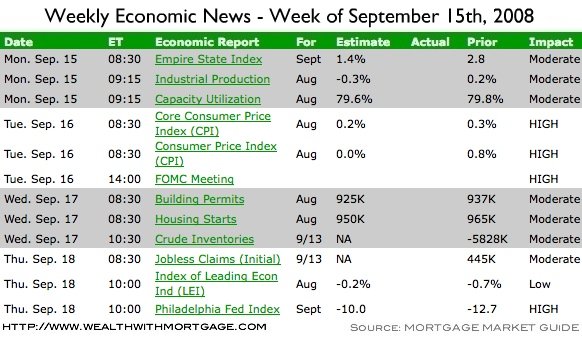 Weekly Economic Calendar for Week of September 15th