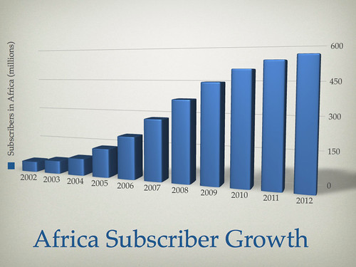 African mobile subscriber growth
