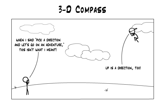 3-D Compass