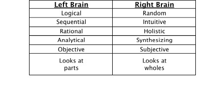 Right Brain-Left Brain Chart.jpg