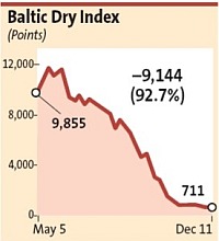 baltic_cry_index_dec_08