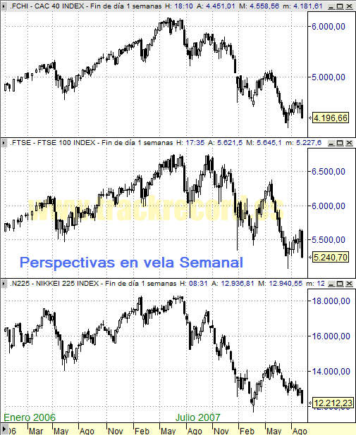 Perspectiva Semanal índices Europa CAC 40 y FTSE 100 y Asia Nikkei 225 (5 septiembre 2008)