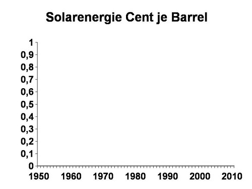 Kosten Solarenergie
