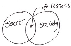 Soccer Venn Diagram