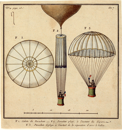 Le premier parachute de Jacques Garnerin, ca. 1799