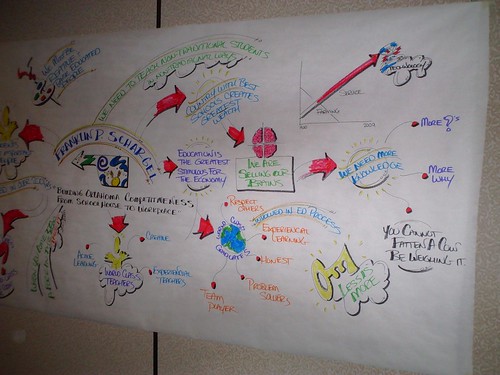 Summary mural of Franklin Schargel's ideas today