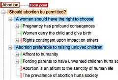 abortion_debategraph