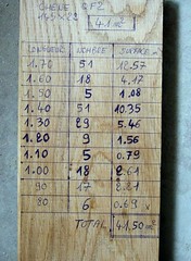 Floorboard inventory