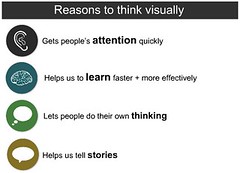 Logic+Emotion: Thinking Visually