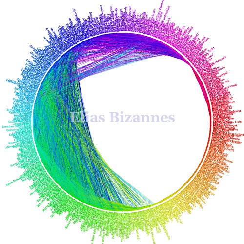Elias Bizannes social graph