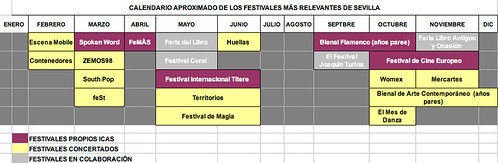 SPCB calendariofestivales