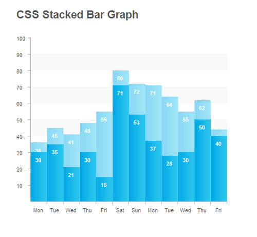 CSS Stacked Bar Graphs