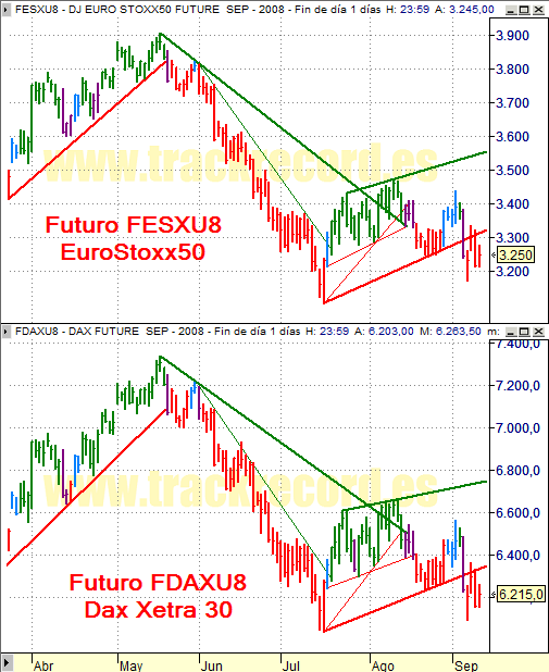 Estrategia índices Eurex 11 septiembre 2008, EuroStoxx50 y Dax Xetra