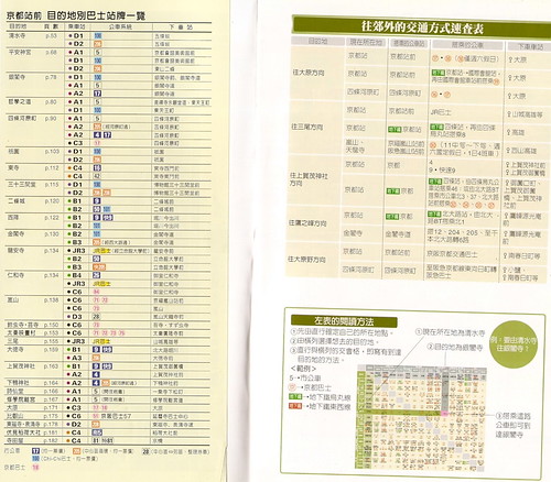 你拍攝的 京都站前-站牌一覽表。