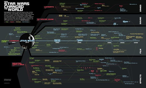 George Lucas Map