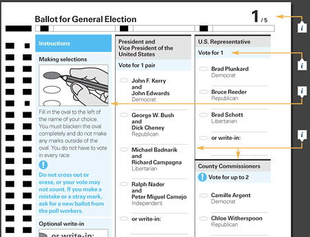 ballot for General Election 2008