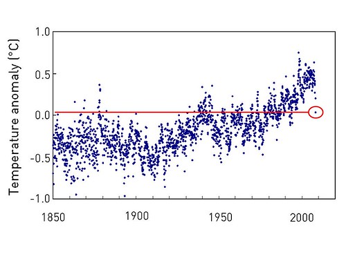 Hadley monthly temp since 1850