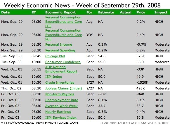 Weekly Economic Calendar for Week of September 29th