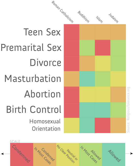Religious Teachings on Sex Infographic