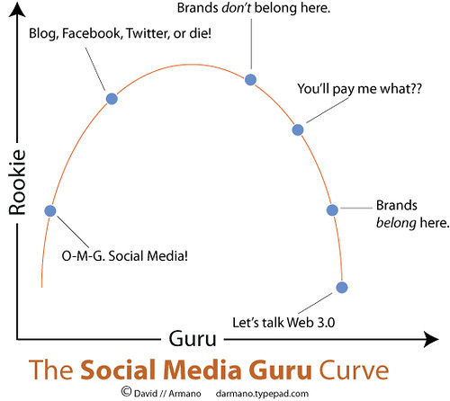 guru_curve