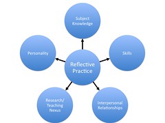Attributes of excellent tertiary teaching