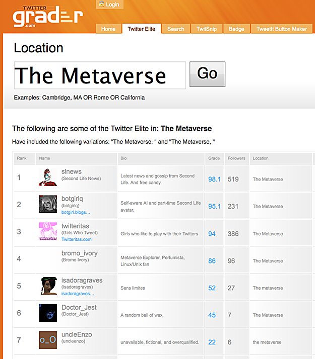 Second in the Metaverse