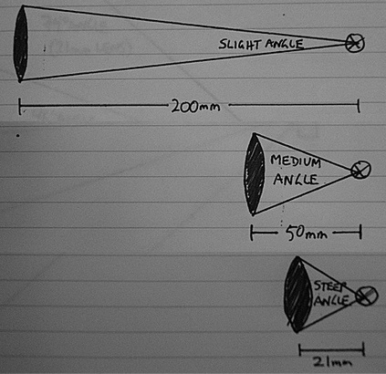 04 - Focal length ray angles
