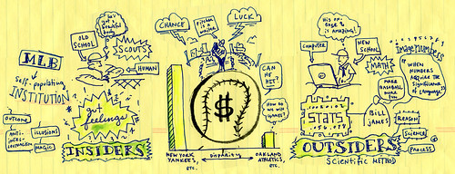 MIND MAP OF MONEYBALL BY MICHAEL LEWIS
