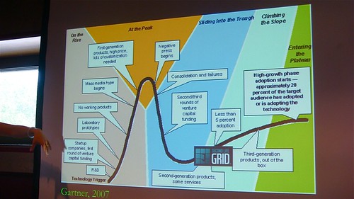 The Second Life Gardner Hype Cycle