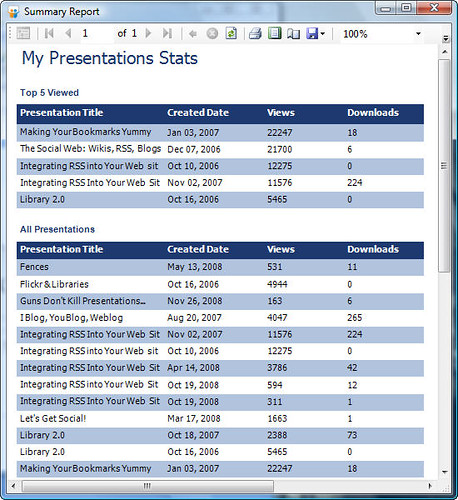 My Presentation Stats