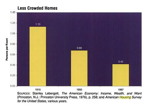 Less-Crowded-Homes
