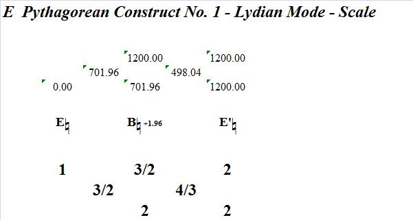 EPythagoreanConstructNo1LydianMode-interval-analysis