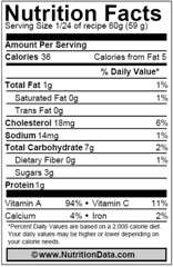 Butternut Squash Custard Nutrition Facts Label