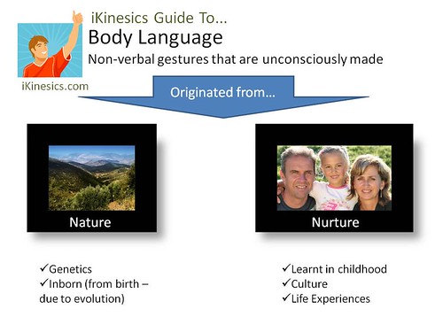Origins of Body Language