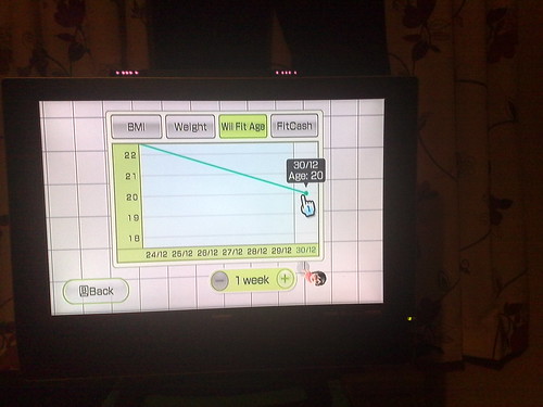 My Wii Fit Age - 20!