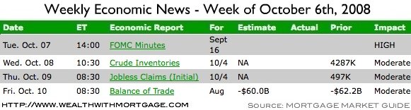 Economic News Calendar for Week of October 6th, 2008