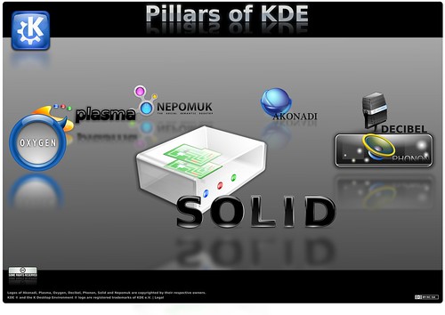 Столпы KDE4: Solid