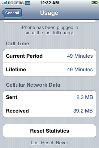 iPhone 3G Data Usage