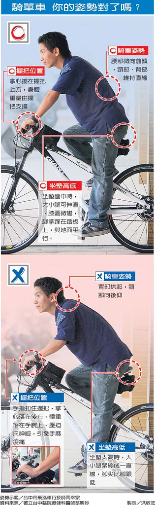 bike_posture
