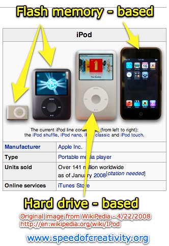 Flash-based and hard drive-based iPods
