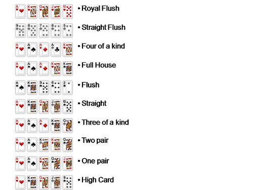  for online poker beginners · Learning the poker rules and how to play 