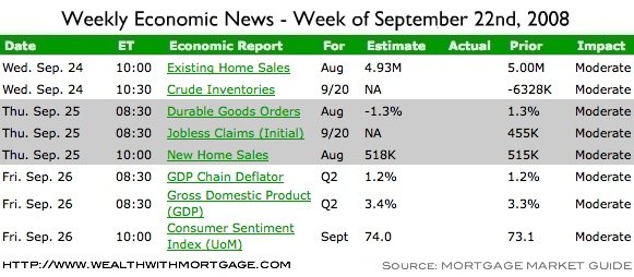 Economic News Calendar for Week of September 22nd