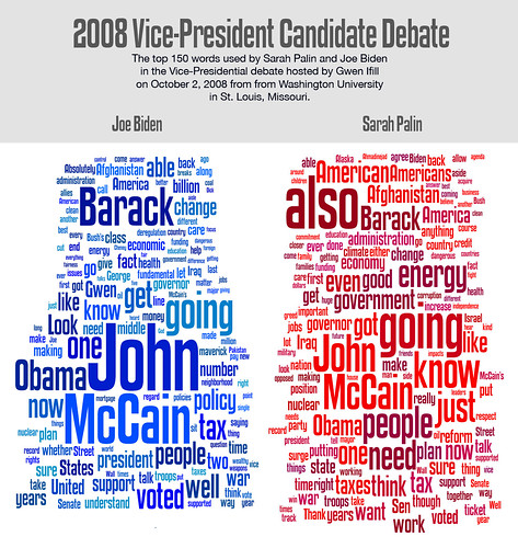 Top 150 words spoken at the Biden-Palin vice-presidential candidate debate