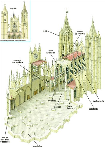 Partes de una catedral gótica (FUENTE: Editorial Vicens Vives)