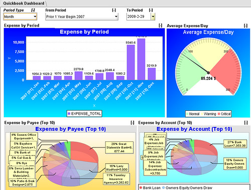 dashboard reports examples. Quickbook Dashboards