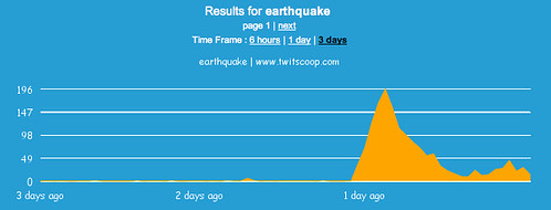 Twitter Earthquake Twitscoop