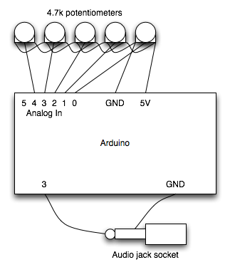 Auduino Granular synth - Arduino