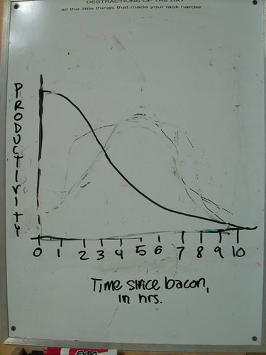 Time Since Bacon (Photograph by Ben Stoelting)