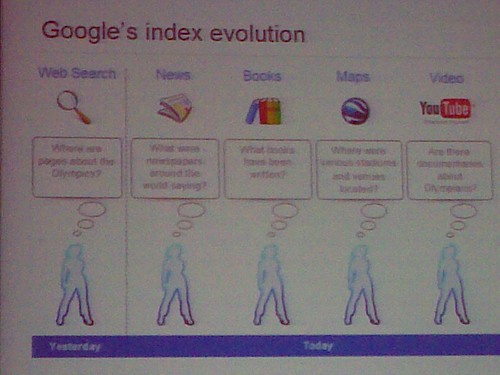 Evolution of Google